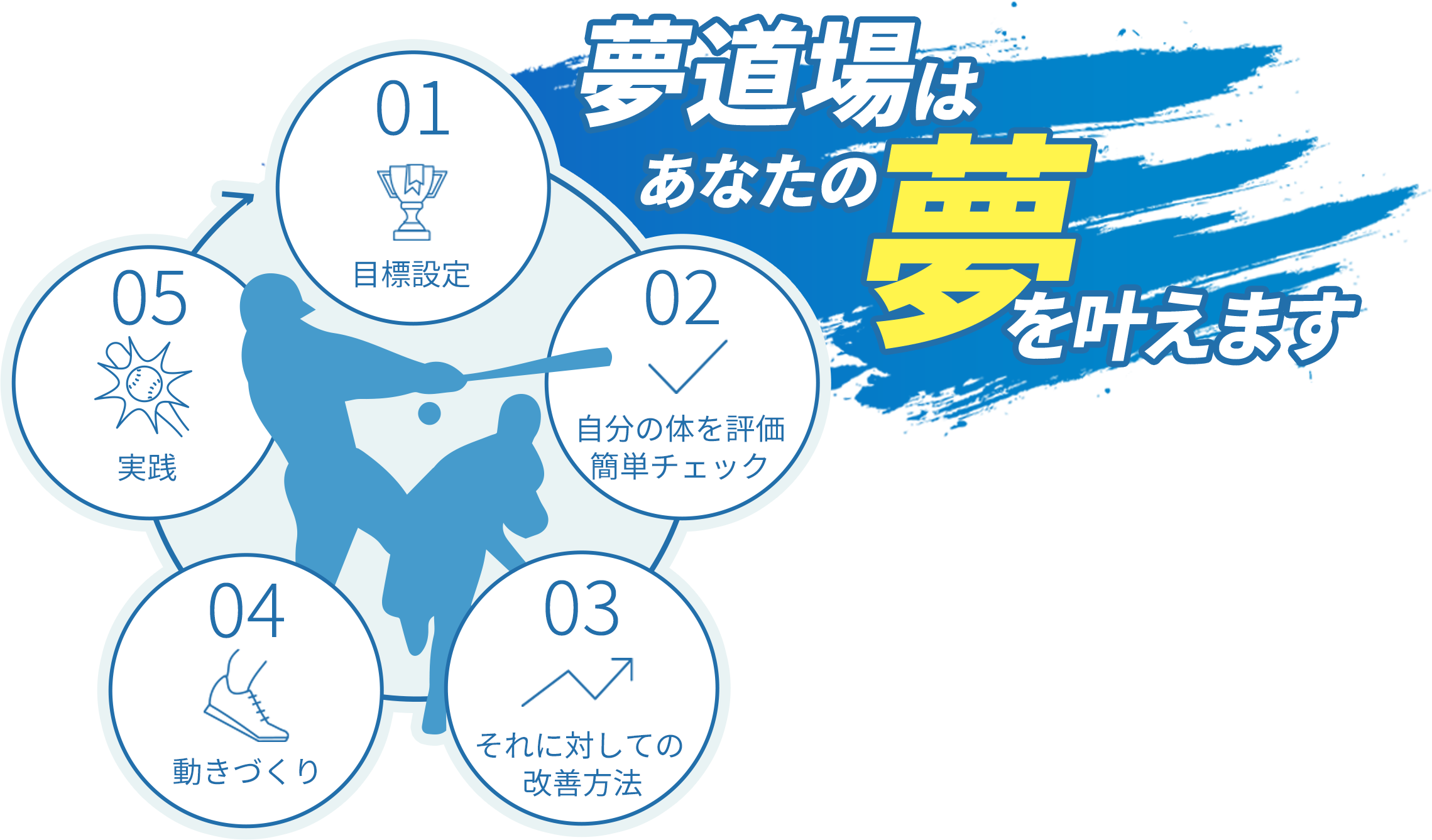 夢道場はあなたの夢を叶えます
